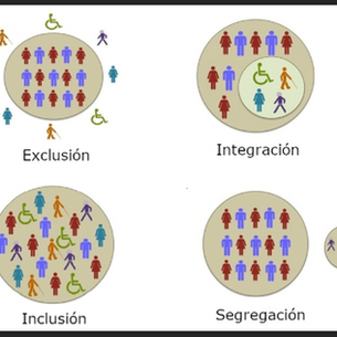 Educación inclusiva